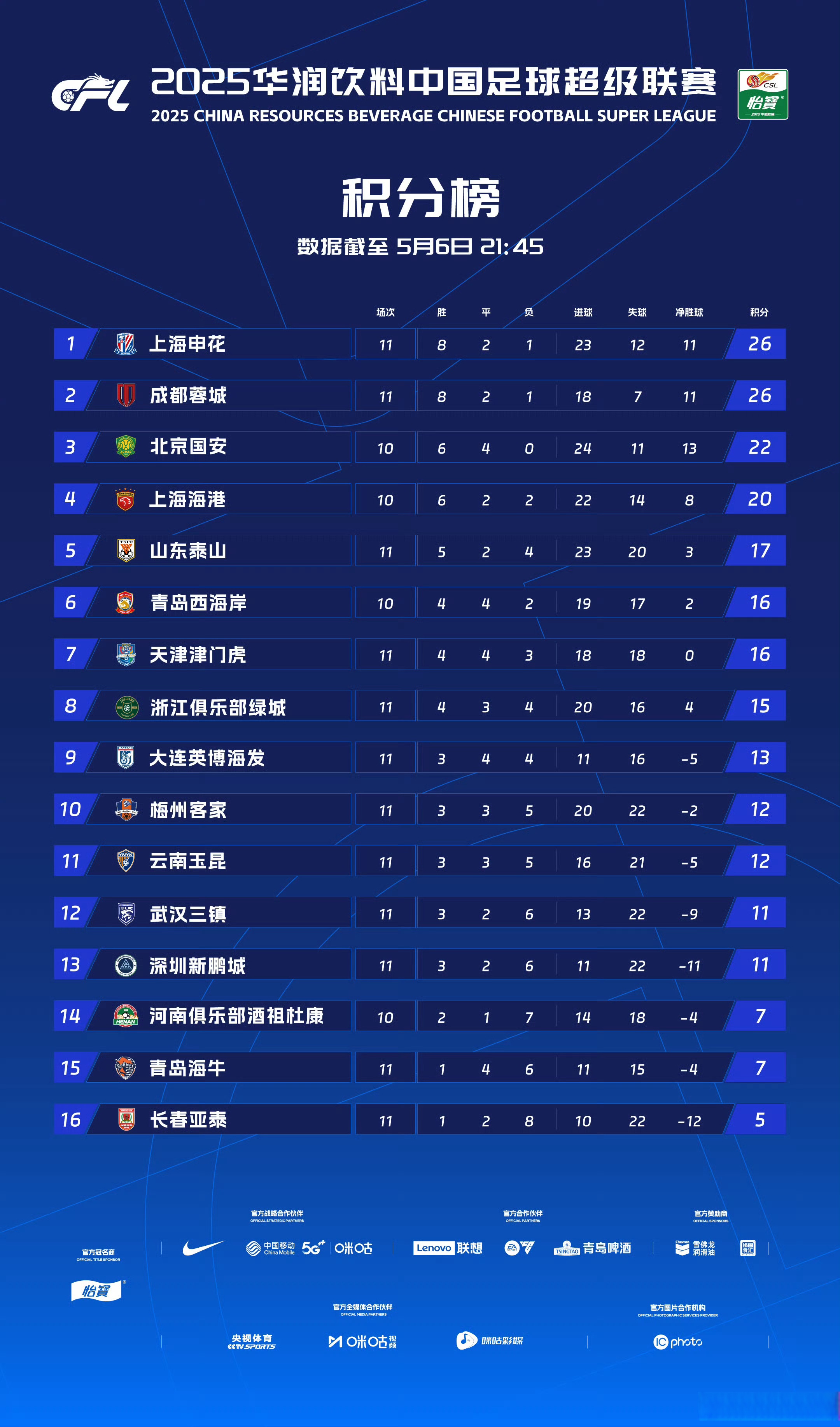 金年会首页-关于冲刺阶段上海海港调整名单以备CBA常规赛,队长鼓劲环节打磨,更衣室稳定,团队化学反应显著的信息-金年会首页